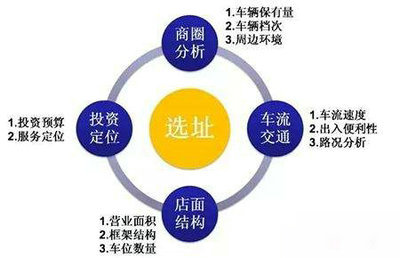 遇见奶牛选址开店有什么要注意的地方？