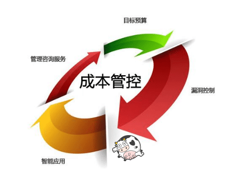 奶茶店成本管控