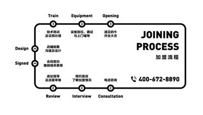遇见奶牛加盟流程
