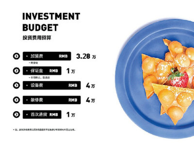 遇见奶牛奶茶店预算