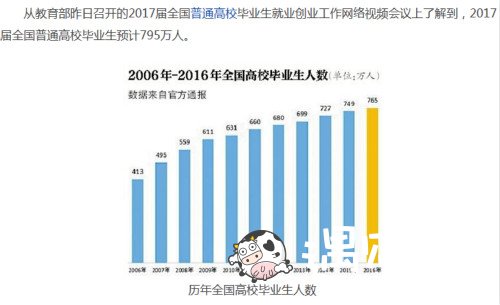 2017大学生毕业人数