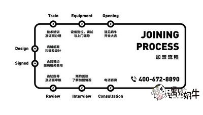 遇见奶牛奶茶店加盟流程